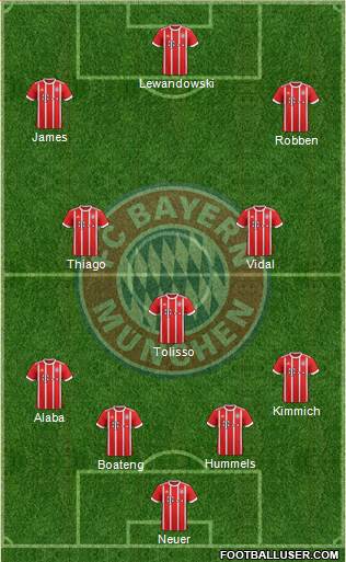 FC Bayern München Formation 2017