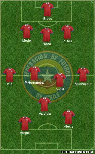 Chile Formation 2017