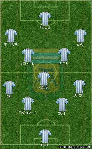 Argentina Formation 2017