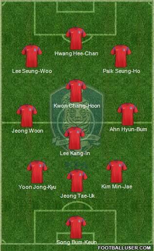 South Korea Formation 2017