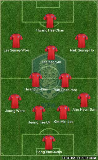 South Korea Formation 2017