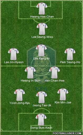 South Korea Formation 2017