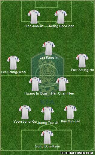 South Korea Formation 2017