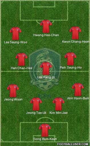 South Korea Formation 2017