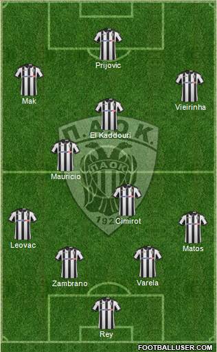 AS PAOK Salonika Formation 2017