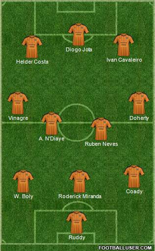 Wolverhampton Wanderers Formation 2017