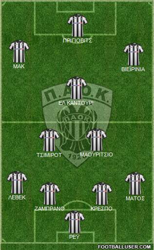 AS PAOK Salonika Formation 2017