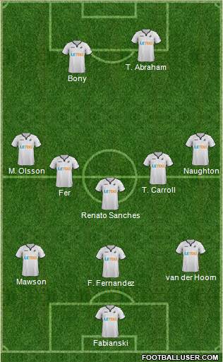 Swansea City Formation 2017