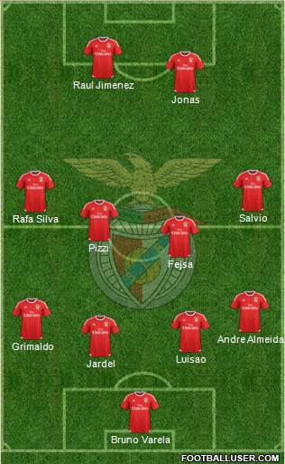 Sport Lisboa e Benfica - SAD Formation 2017