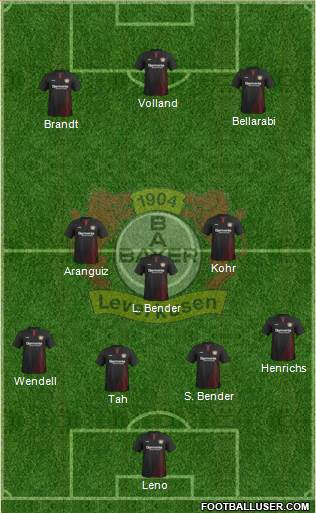 Bayer 04 Leverkusen Formation 2017