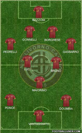 Livorno Formation 2017