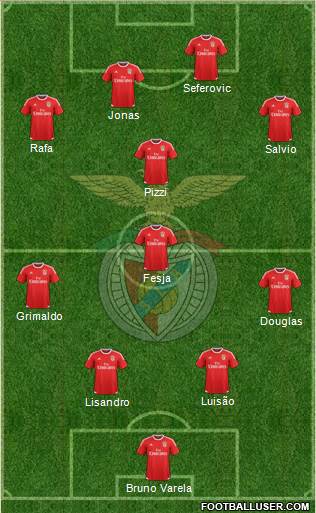 Sport Lisboa e Benfica - SAD Formation 2017