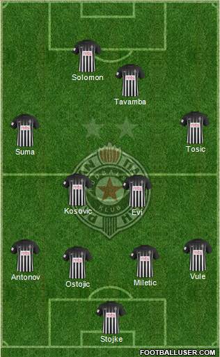 FK Partizan Beograd Formation 2017