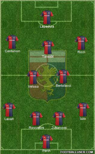 Genoa Formation 2017