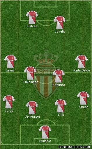 AS Monaco FC Formation 2017