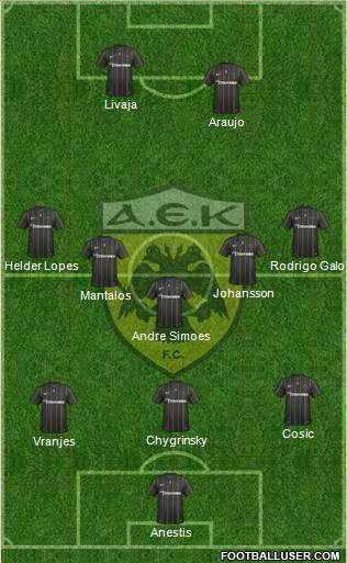 AEK Athens Formation 2017