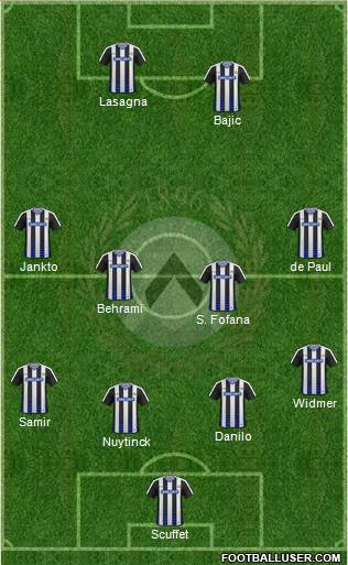 Udinese Formation 2017