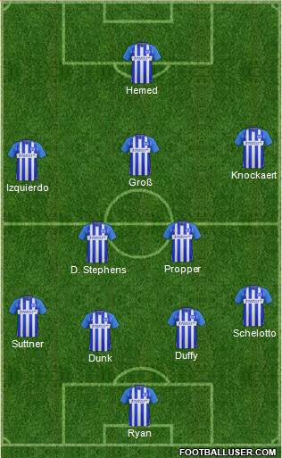 Brighton and Hove Albion Formation 2017