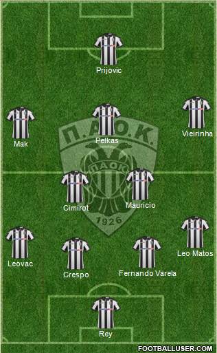 AS PAOK Salonika Formation 2017