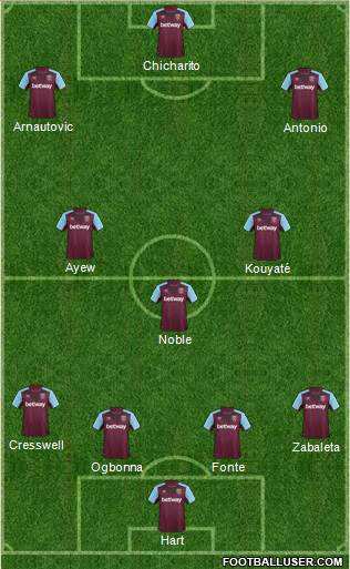 West Ham United Formation 2017