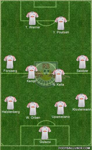 RasenBallsport Leipzig Formation 2017