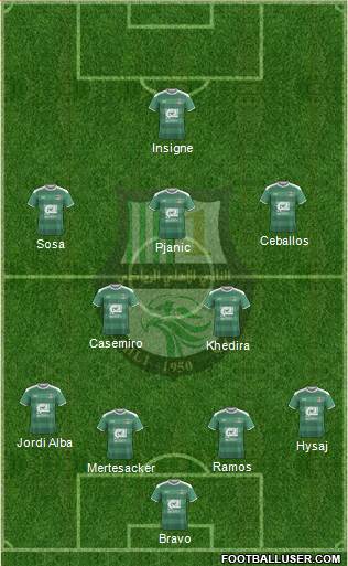 Al-Ahli Sports Club (QAT) Formation 2017