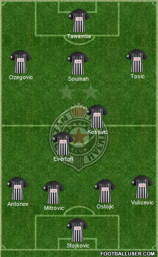 FK Partizan Beograd Formation 2017