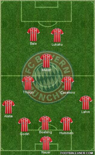 FC Bayern München Formation 2017