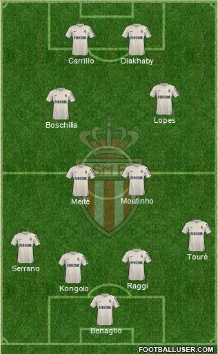 AS Monaco FC Formation 2017