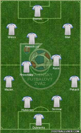 Slovakia Formation 2017