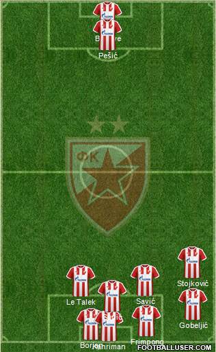 FC Red Star Belgrade Formation 2017