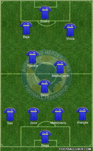 Bosnia and Herzegovina Formation 2017