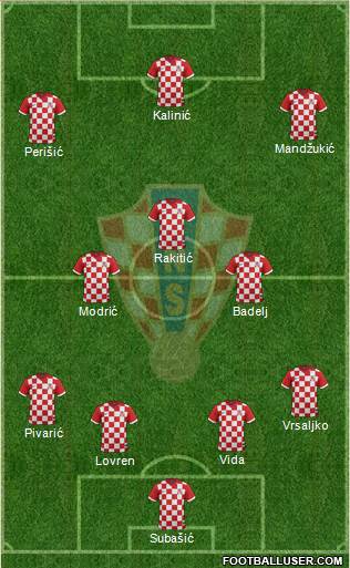 Croatia Formation 2017