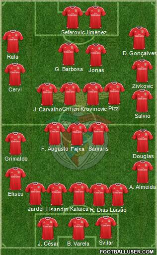 Sport Lisboa e Benfica - SAD Formation 2017