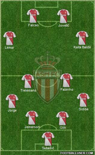 AS Monaco FC Formation 2017