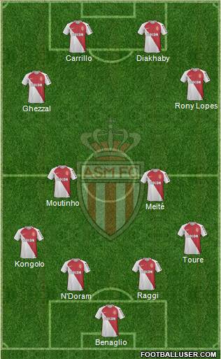 AS Monaco FC Formation 2017