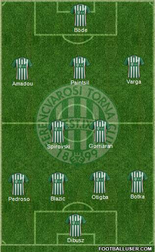 Ferencvárosi Torna Club Formation 2017