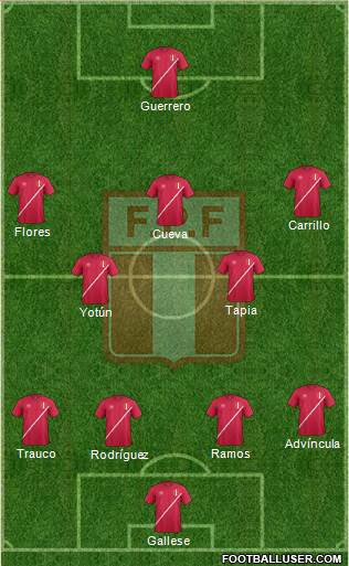 Peru Formation 2017