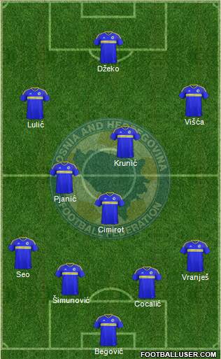 Bosnia and Herzegovina Formation 2017