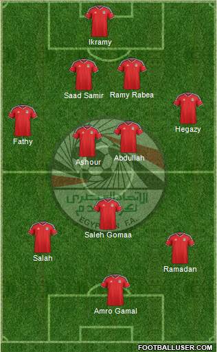 Egypt Formation 2017