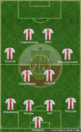 Poland Formation 2017