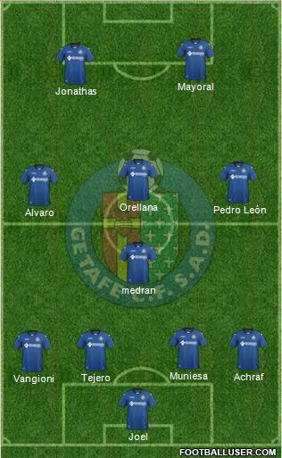 Getafe C.F., S.A.D. Formation 2017