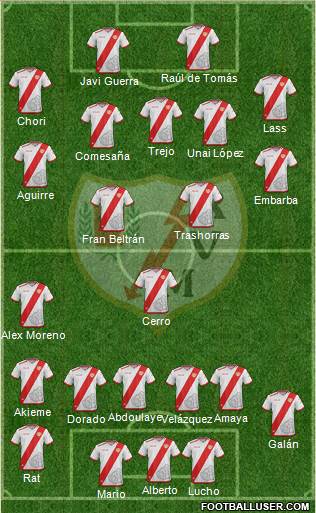 Rayo Vallecano de Madrid S.A.D. Formation 2017