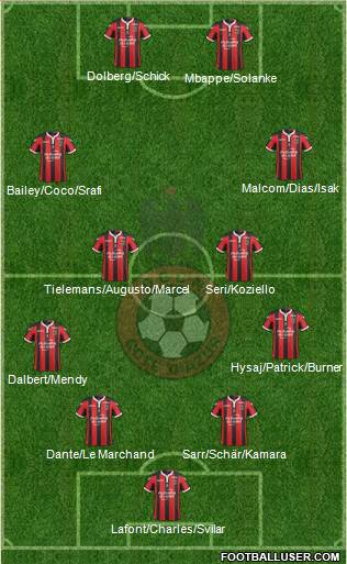 OGC Nice Côte d'Azur Formation 2017