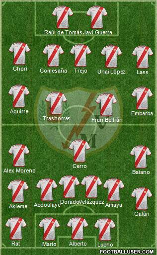 Rayo Vallecano de Madrid S.A.D. Formation 2017