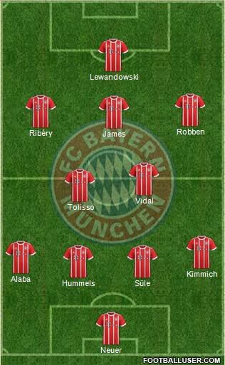 FC Bayern München Formation 2017