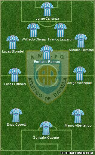 Atlético Rafaela Formation 2017