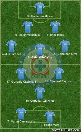 Club Deportivo Cruz Azul Formation 2017