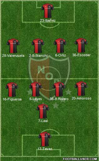 Newell's Old Boys Formation 2017