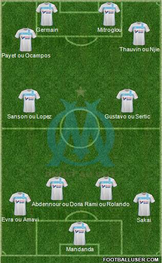 Olympique de Marseille Formation 2017